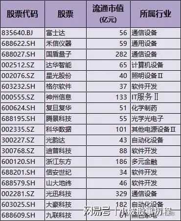 欧拉+固态电池+PEEK材料+量子科技凯发K8A股概念龙头：人形机器人+华为(图2)