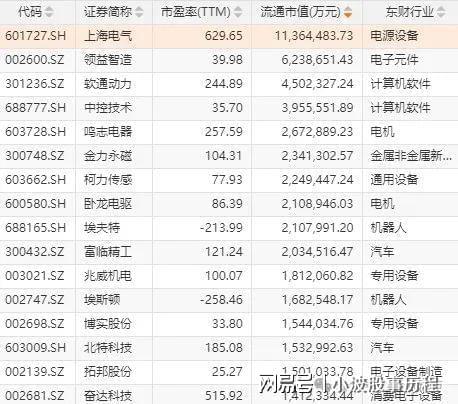 欧拉+固态电池+PEEK材料+量子科技凯发K8A股概念龙头：人形机器人+华为(图1)