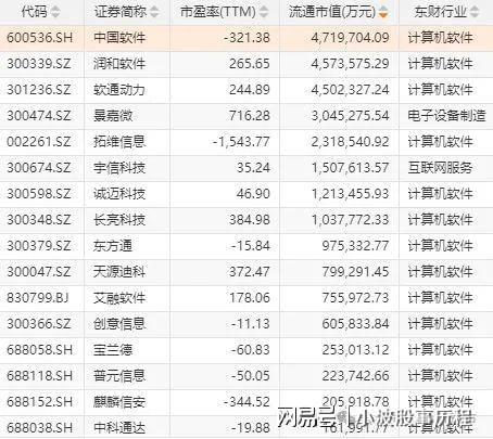 欧拉+固态电池+PEEK材料+量子科技凯发K8A股概念龙头：人形机器人+华为(图3)