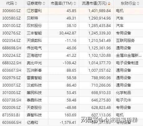 欧拉+固态电池+PEEK材料+量子科技凯发K8A股概念龙头：人形机器人+华为(图7)